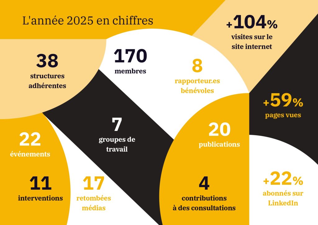 rapport d'activité 2025